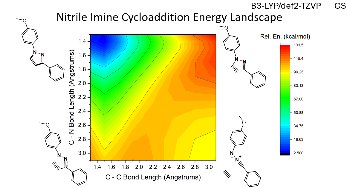 Nitrile Imine Cycloaddition Energy Landscape